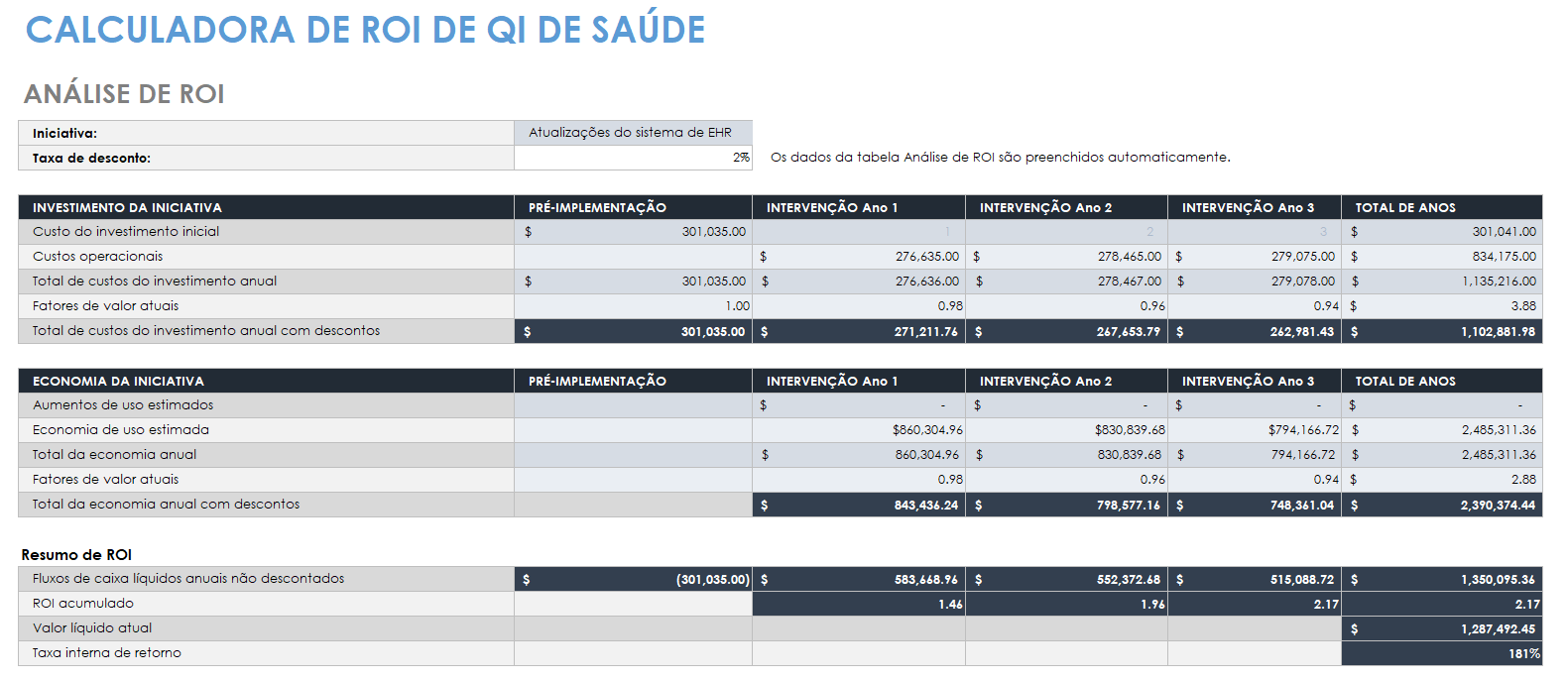 modelo de saúde-qi-roi