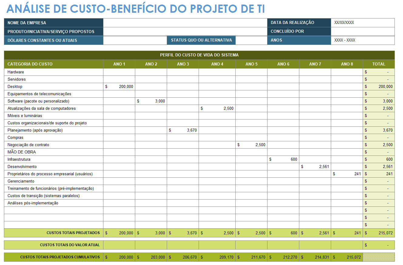 Análise de custo-benefício do projeto de TI