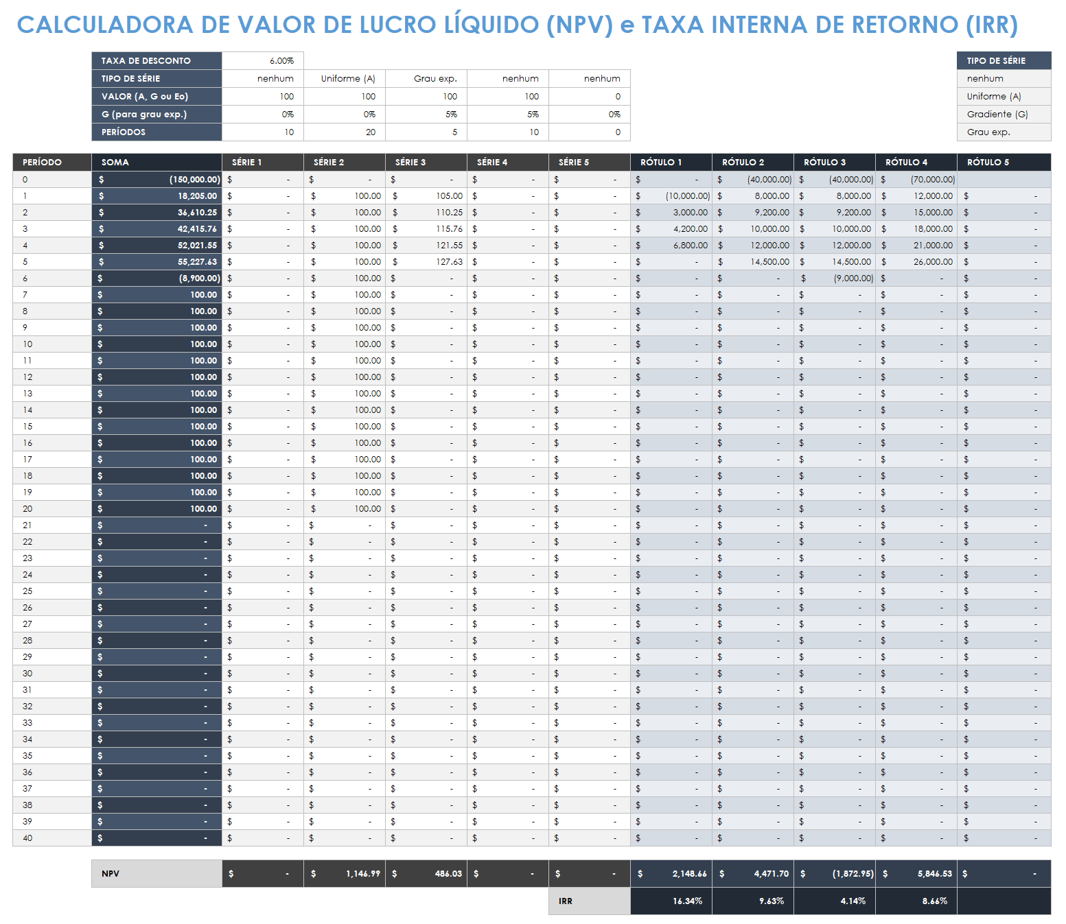  modelo de calculadora irr de valor líquido de provit e taxa interna de retorno