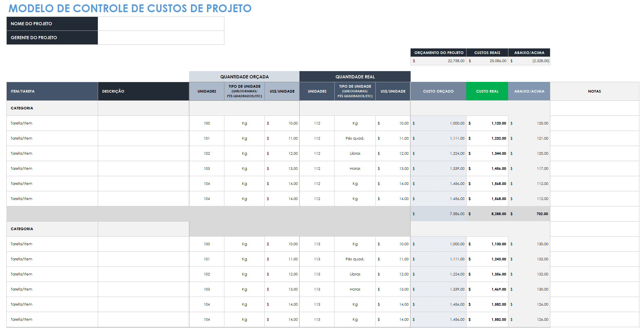 Controle de custos do projeto