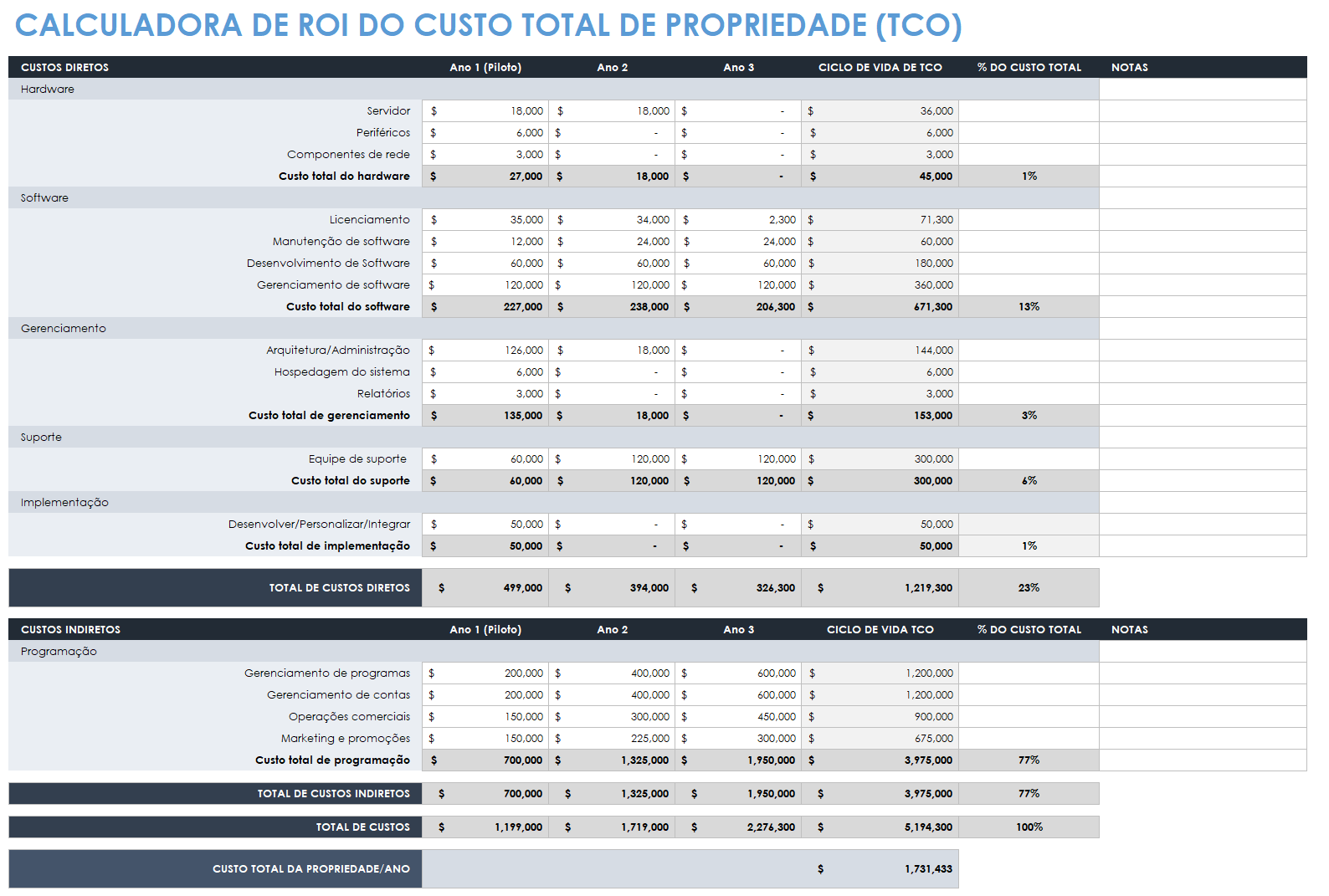  modelo de calculadora de custo total de propriedade tco-roi