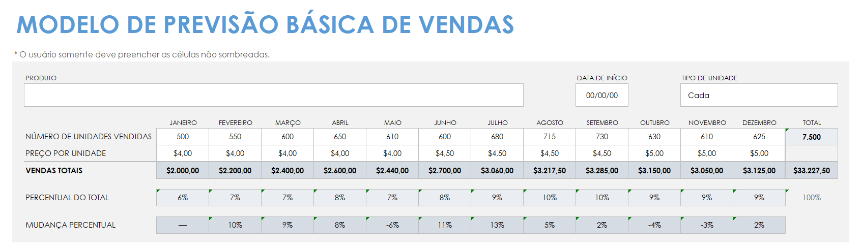  modelo básico de previsão de vendas