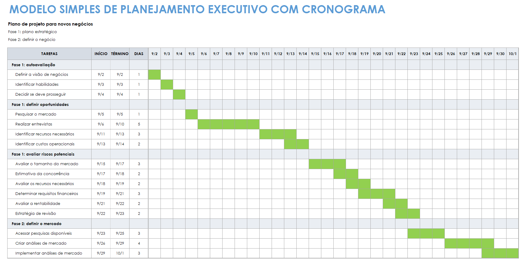  modelo de planejamento de negócios simples com cronograma