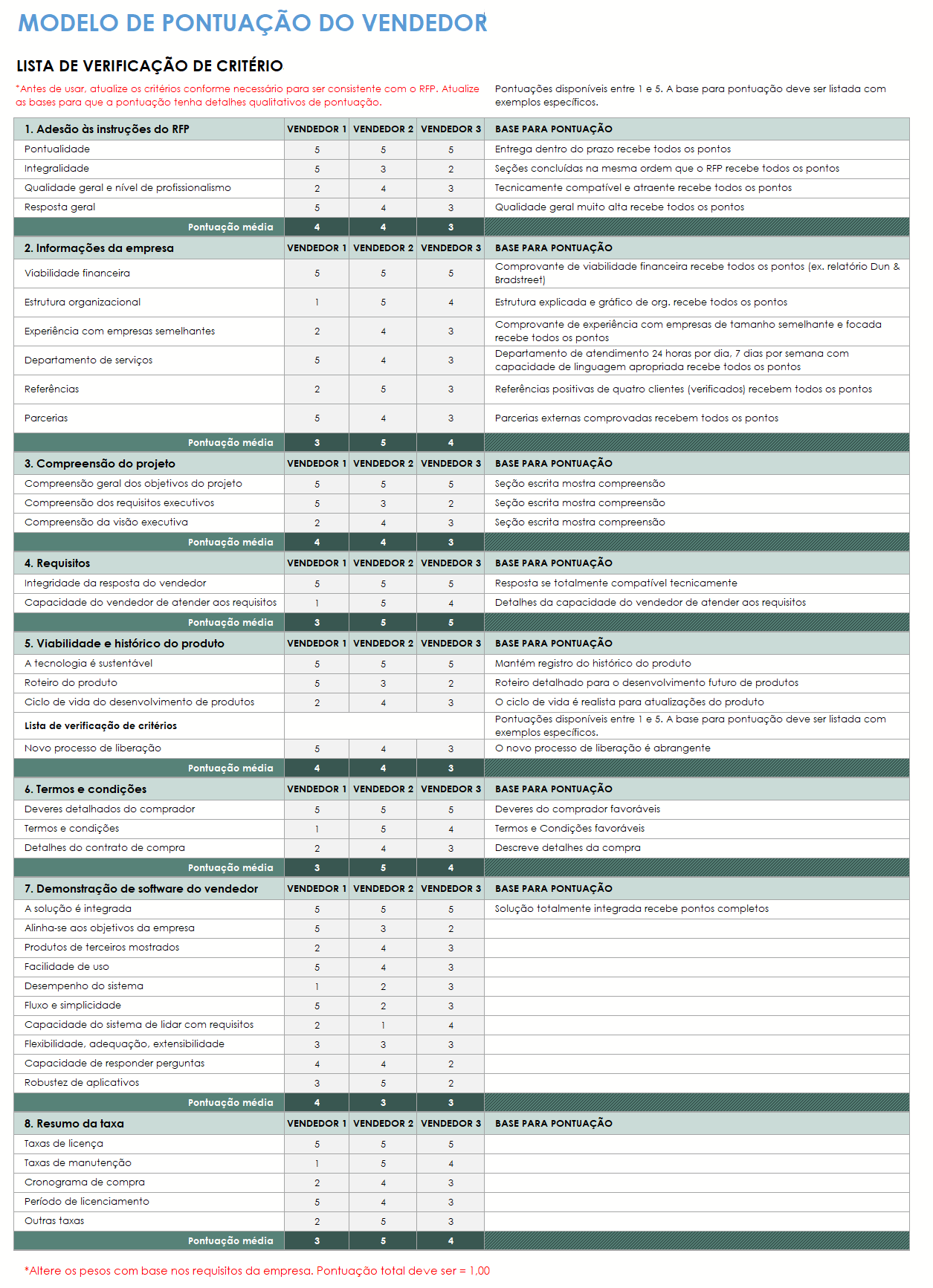  modelo de scorecard de avaliação de fornecedor