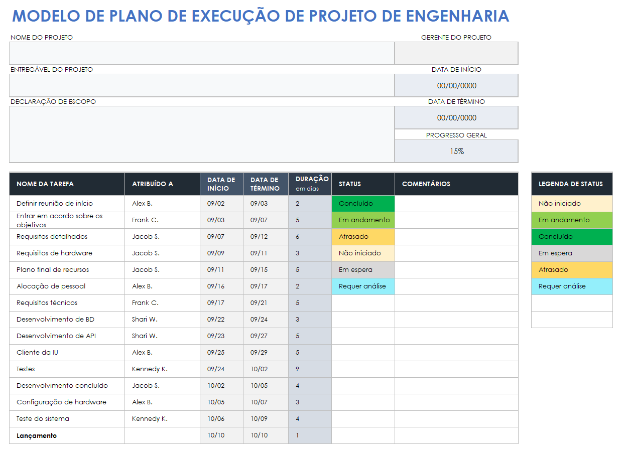 Plano de Execução de Projeto de Engenharia