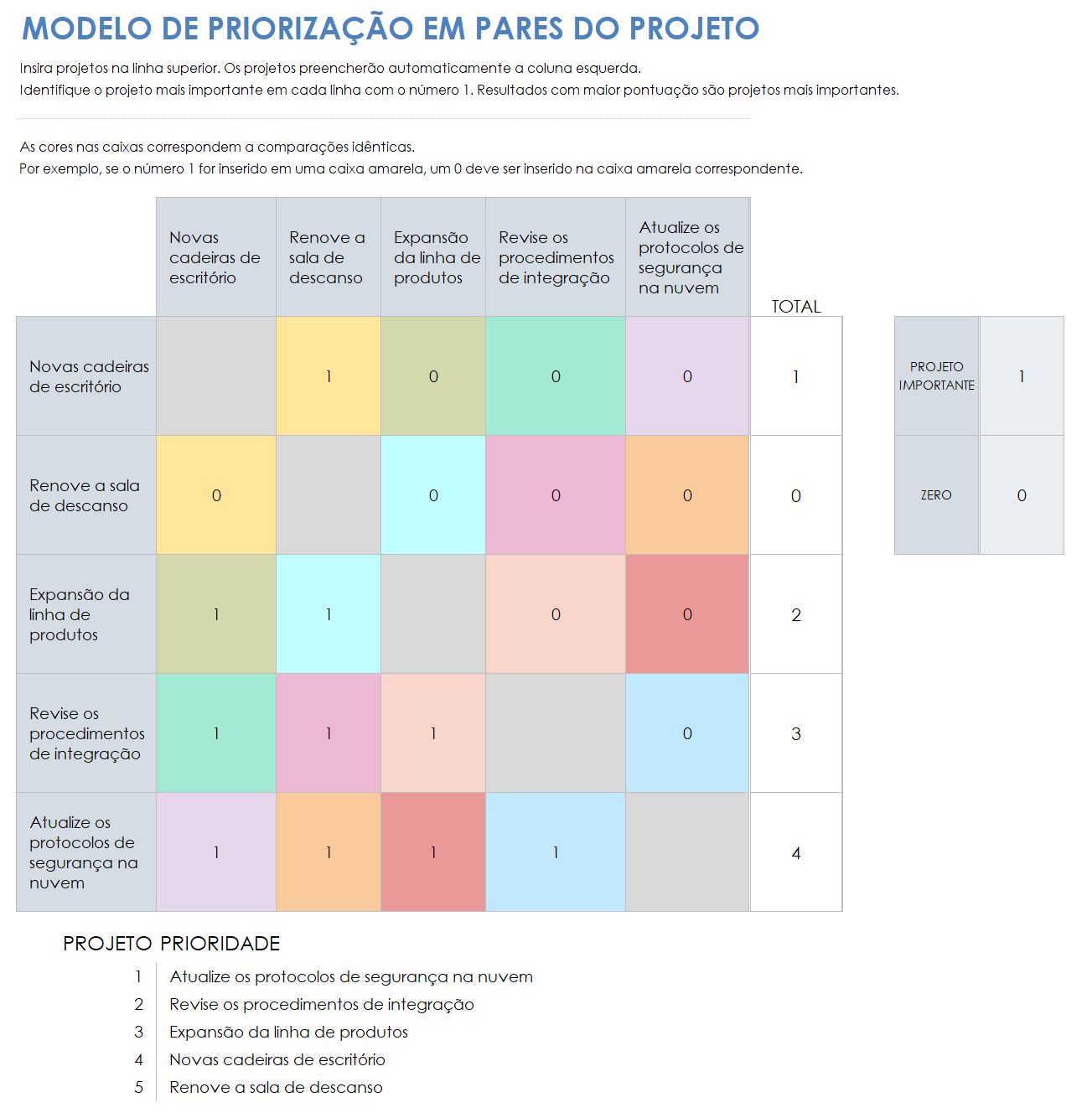  modelo de priorização de projeto em pares