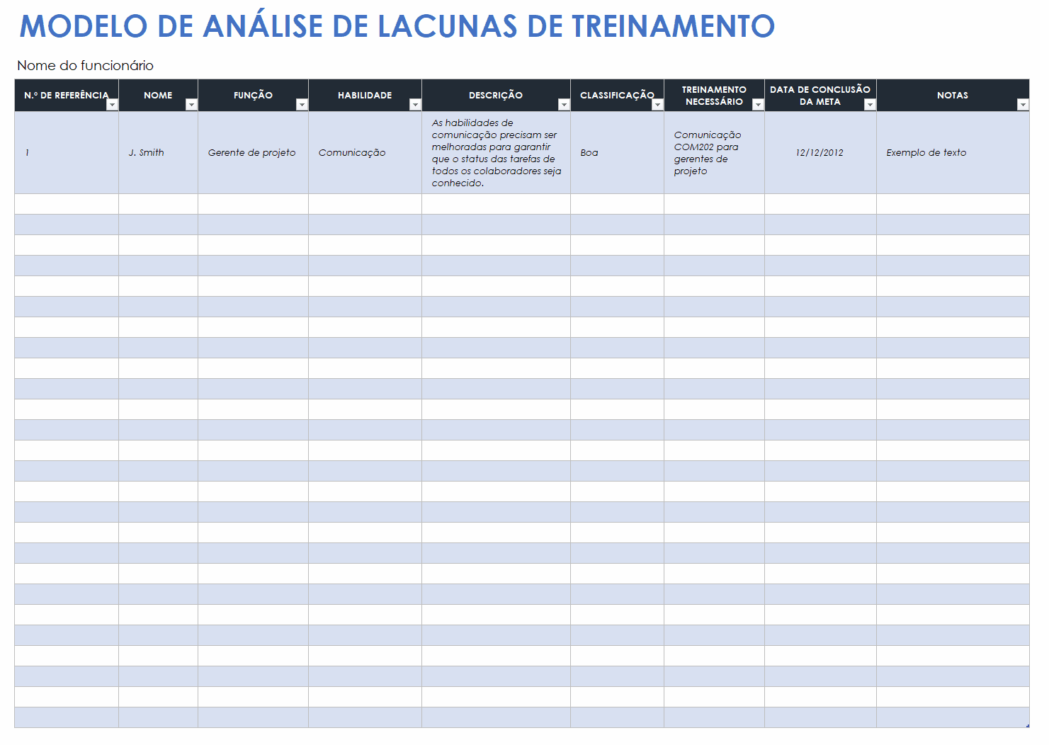 Modelo de análise de lacunas de treinamento