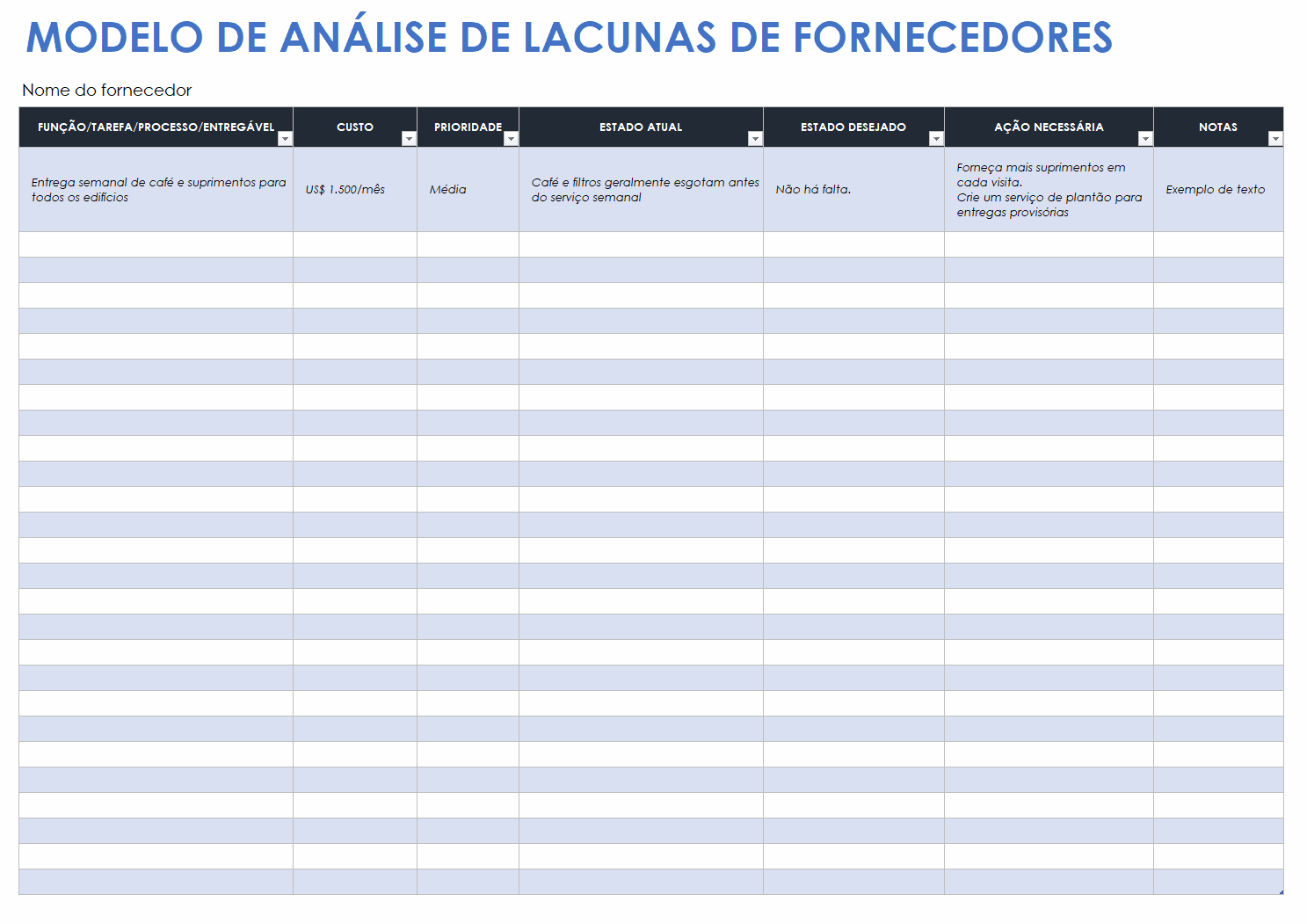 Modelo de análise de lacunas de fornecedor