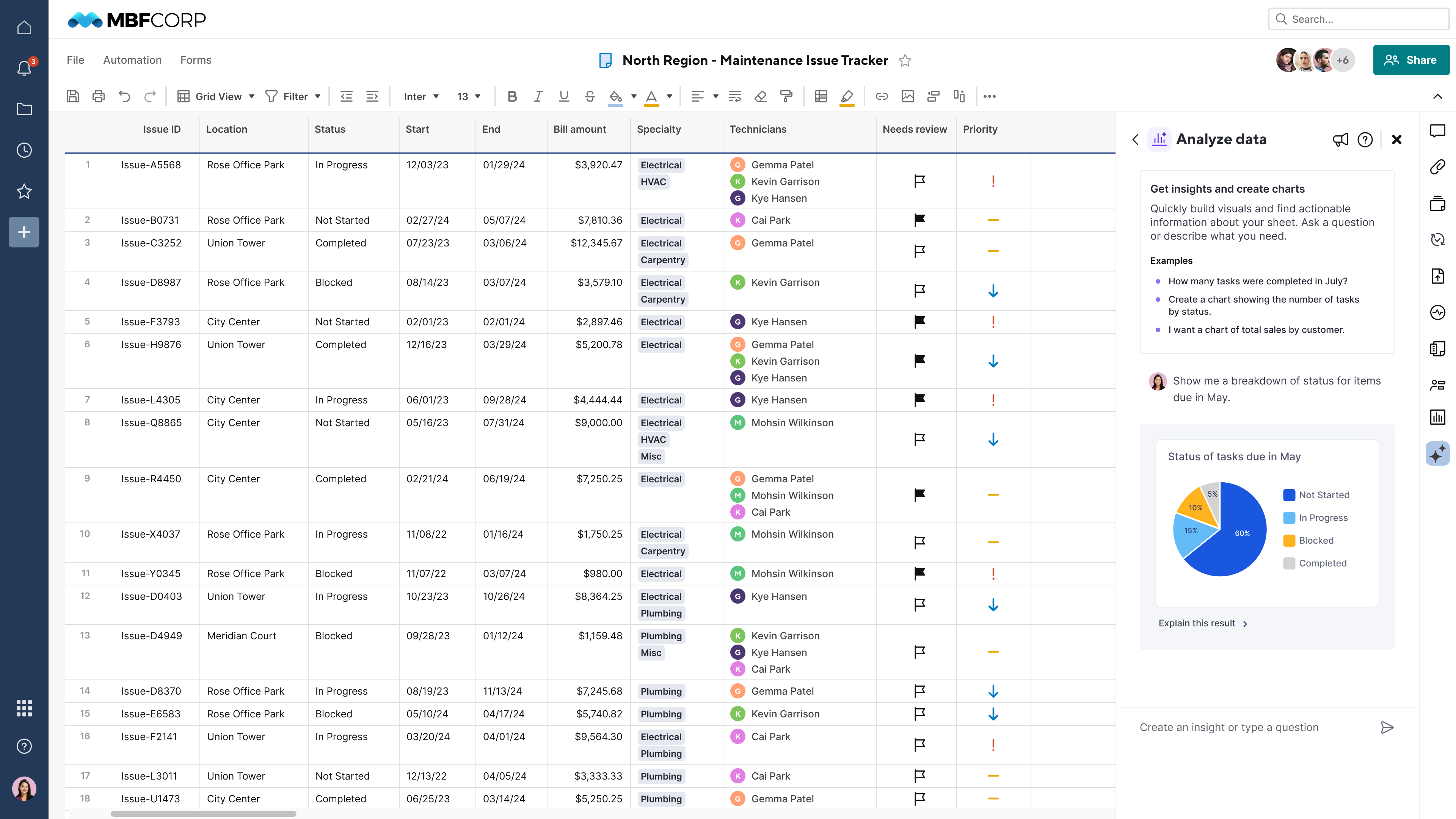 In the right panel of a maintenance issue tracker in Smartsheet, a user has typed "Show the breakdown of the status for items due in May." Subsequently, a pie chart is generated using the Smartsheet data analysis tool so the user can visualize the results.