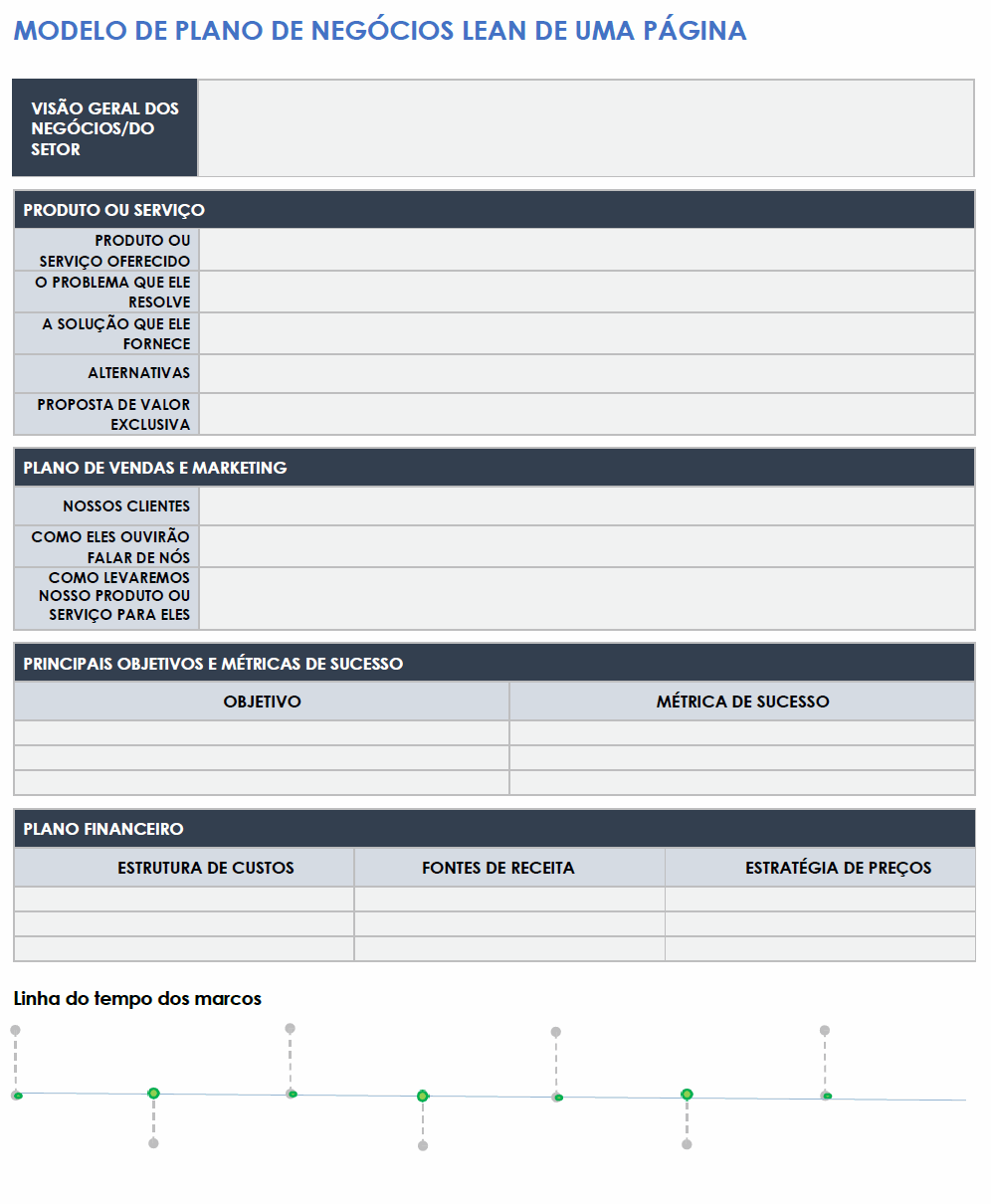  Modelo de plano de negócios enxuto de uma página