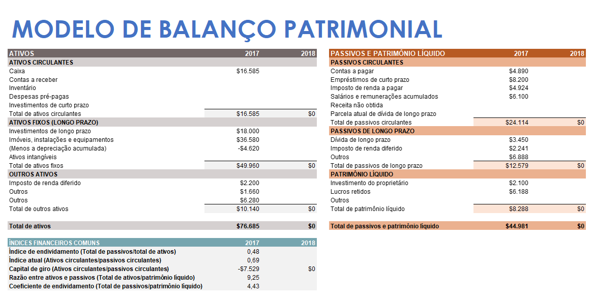 Modelo de balanço patrimonial