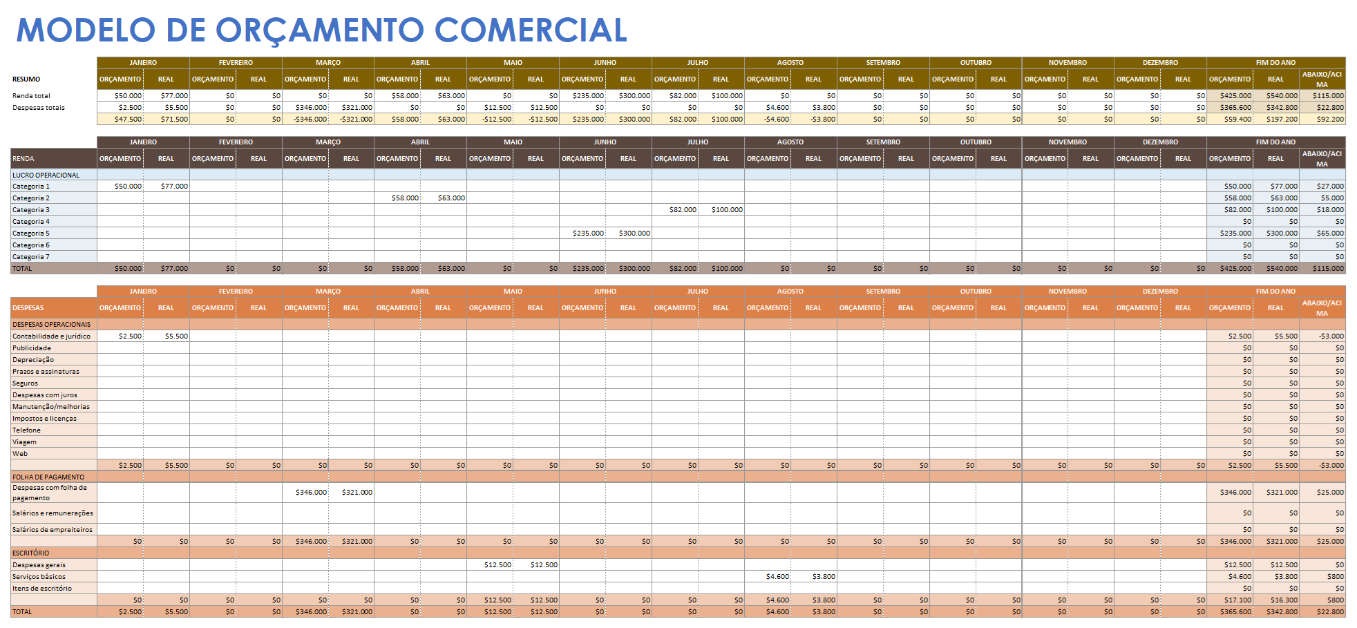 Modelo de orçamento empresarial