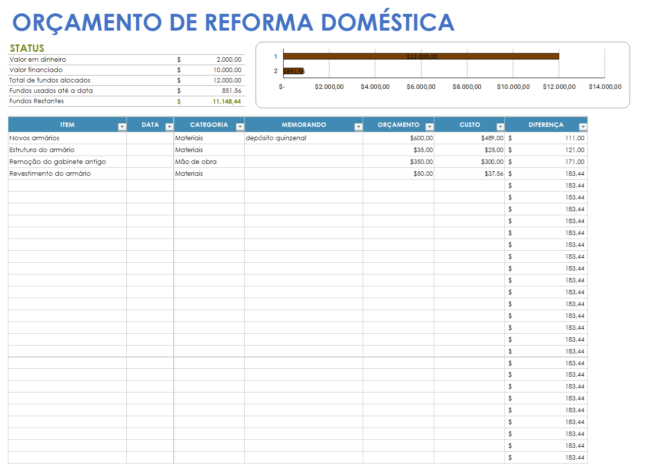 Modelo de orçamento para reforma de casa