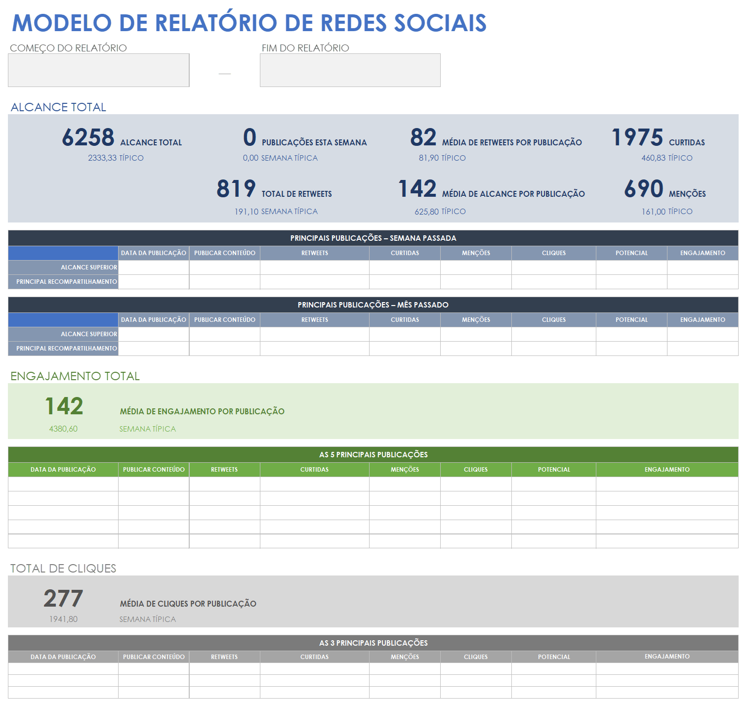 Modelo de relatório de mídia social