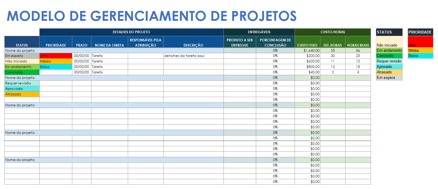 Modelo de gerenciamento de projetos