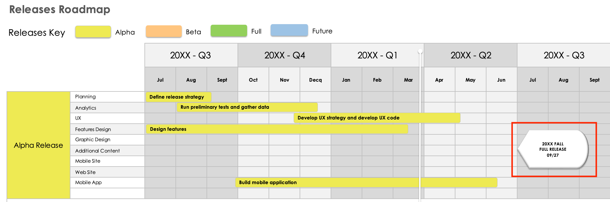 Release Roadmap Timeline View