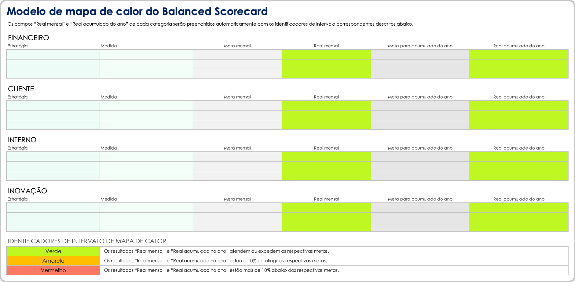  modelo de mapa de calor de scorecard balanceado