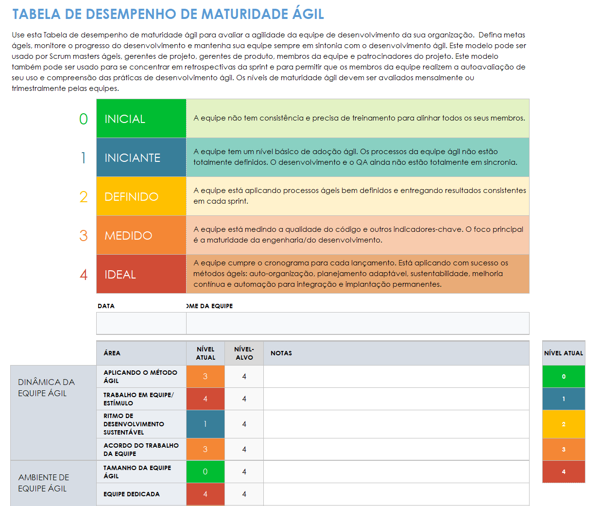 Scorecard de maturidade ágil