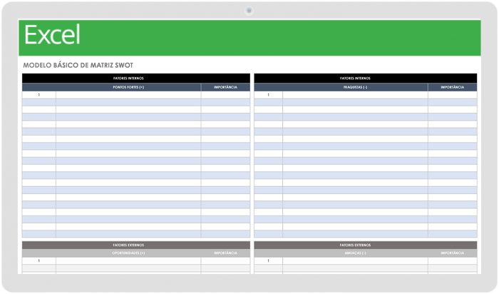 Modelo básico de matriz SWOT