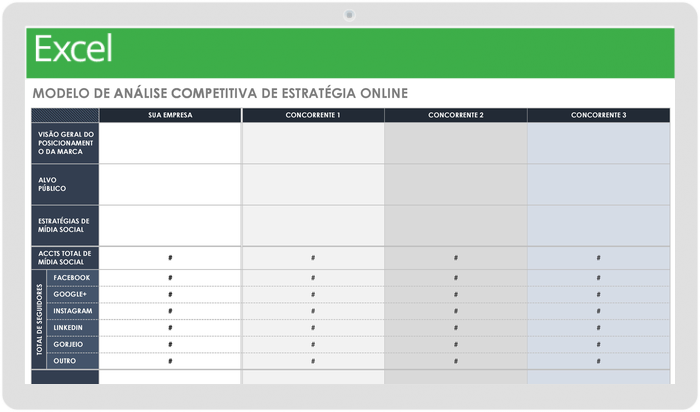 Análise competitiva de estratégia online