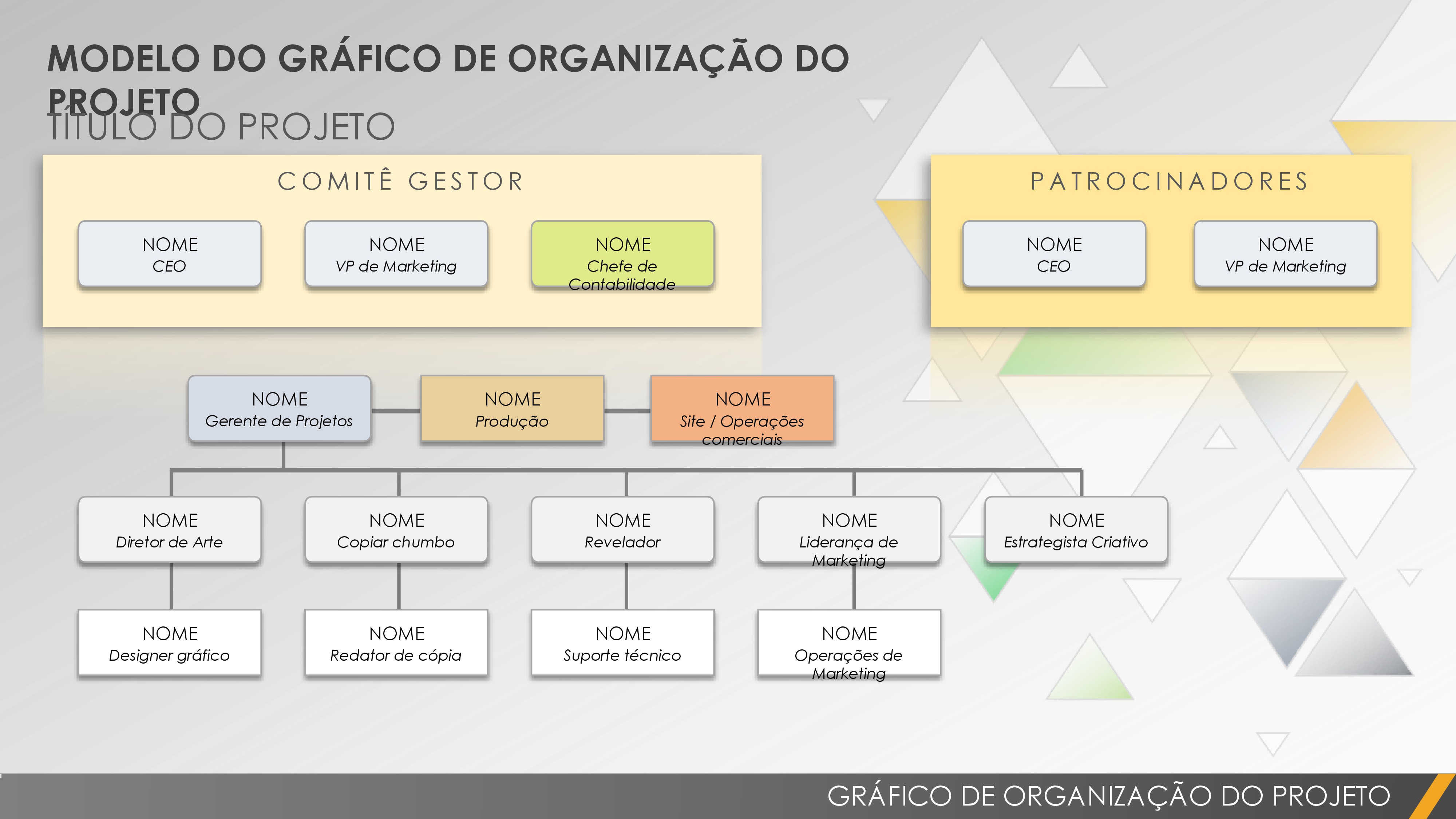 Modelo de Organograma de Projeto