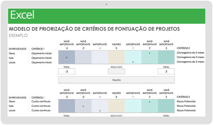 Priorização dos critérios de pontuação do projeto