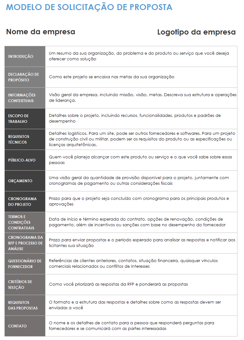 Modelo de solicitação de proposta