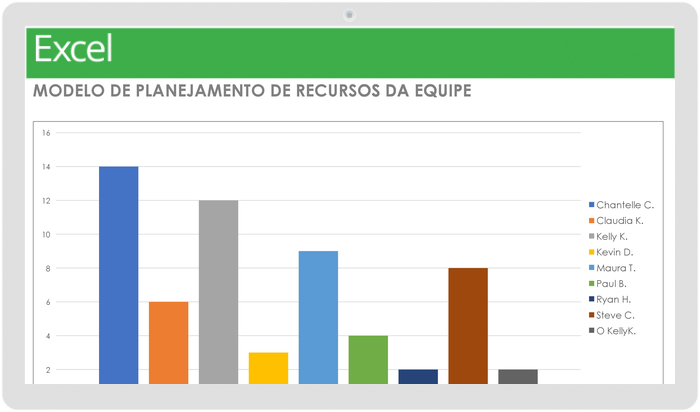 Planejamento de recursos da equipe