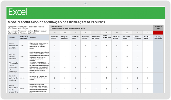 Pontuação ponderada de priorização de projetos